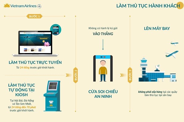 thủ tục check-in lên máy bay